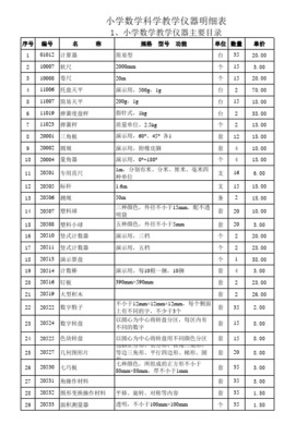 小學(xué)科學(xué)探究實(shí)驗(yàn)室儀器設(shè)備價(jià)格一覽表及選購指南