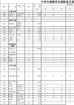中學(xué)生物教學(xué)儀器配備目錄與教學(xué)儀器選用策略